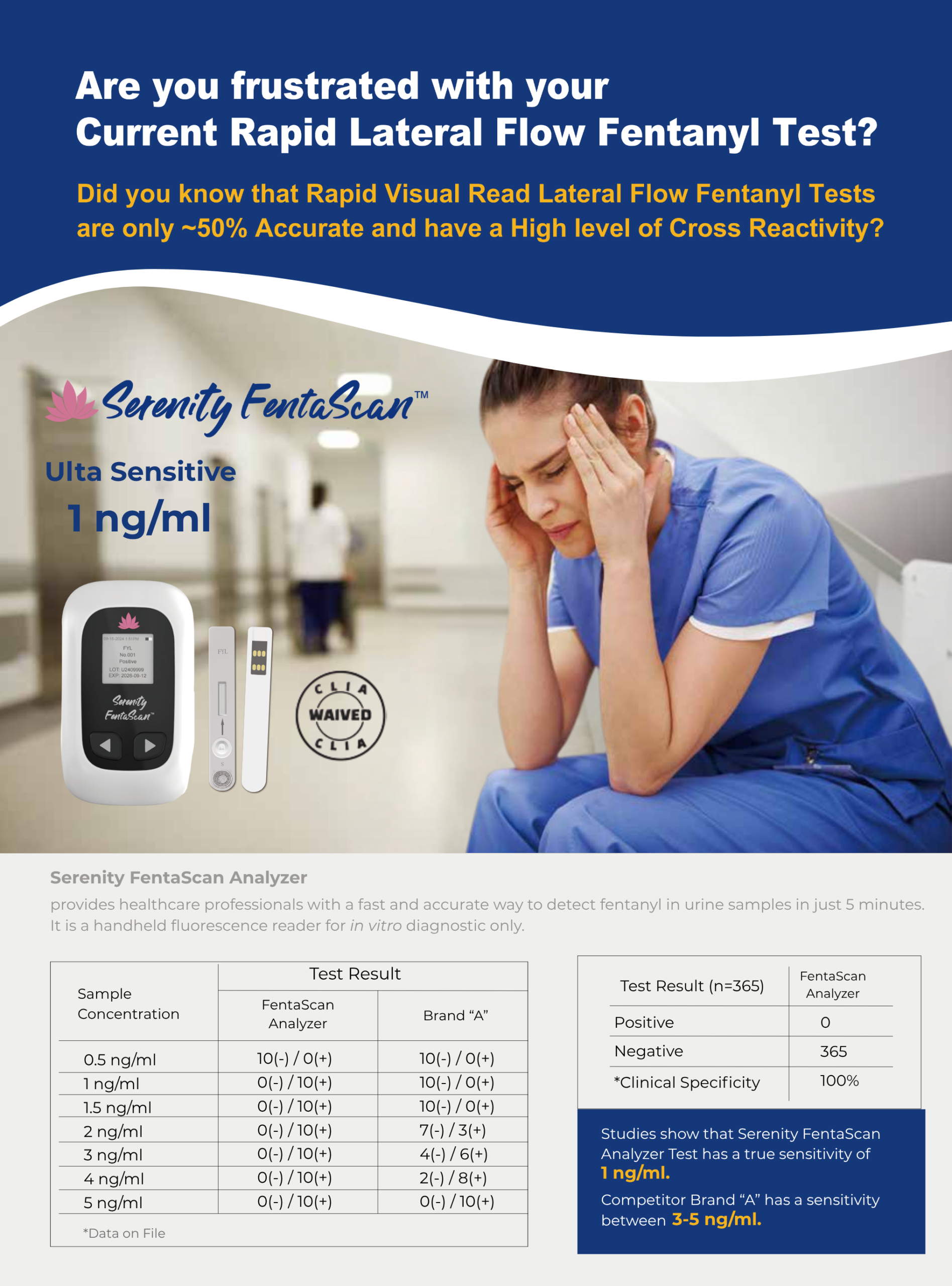 Serenity FentaScan, 3