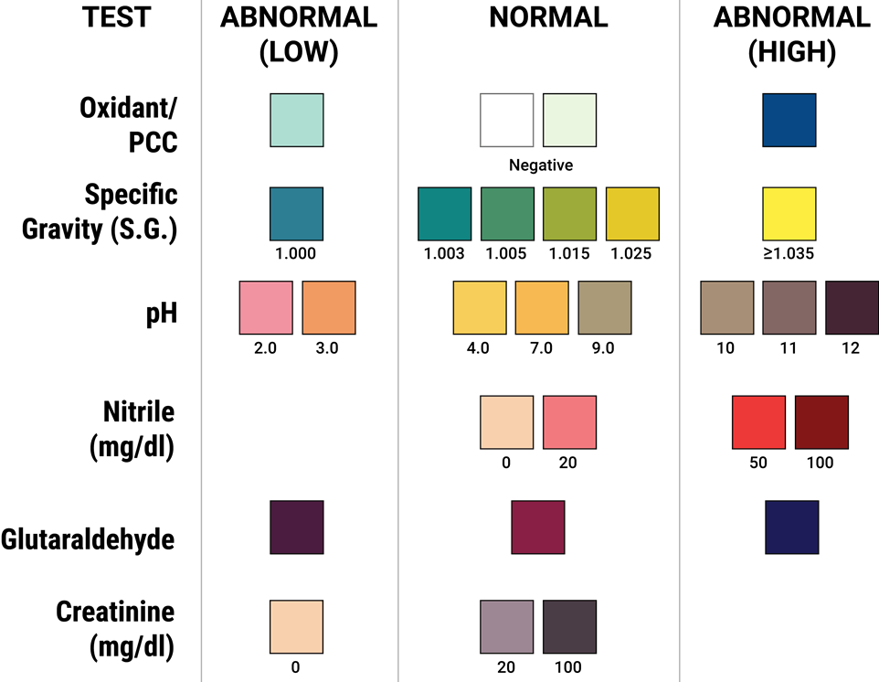 adulterant-color-guide-v2-962x746-sm